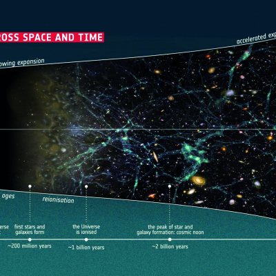 Die moderne Kosmologie